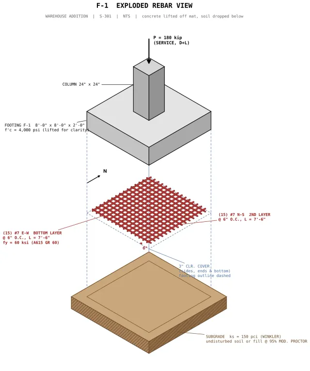 Structural Adequacy Check — Isolated Spread Footing F-1