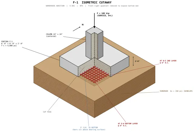 Structural Adequacy Check — Isolated Spread Footing F-1